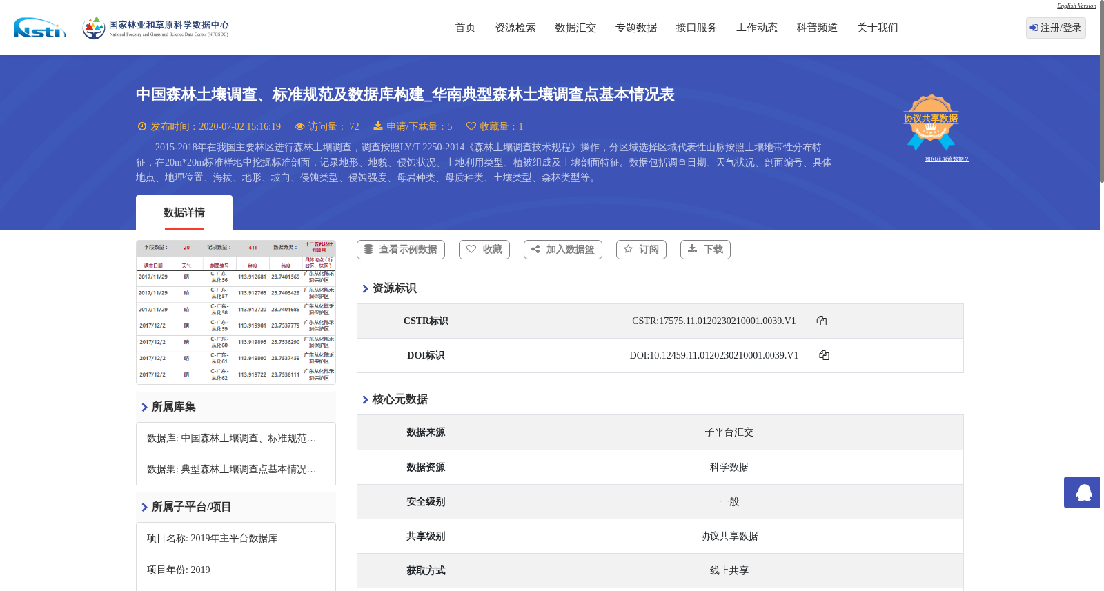 中国森林土壤调查、标准规范及数据库构建_华南典型森林土壤调查点基本情况表 数据集图片