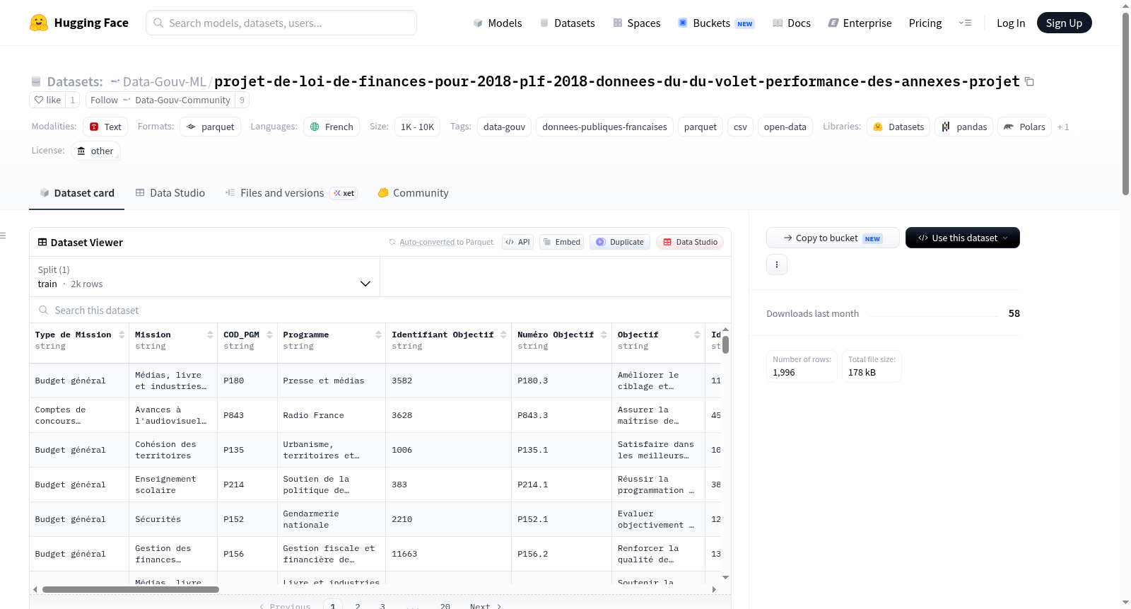 Data-Gouv-FR/projet-de-loi-de-finances-pour-2018-plf-2018-donnees-du-du-volet-performance-des-annexes-projet 数据集图片