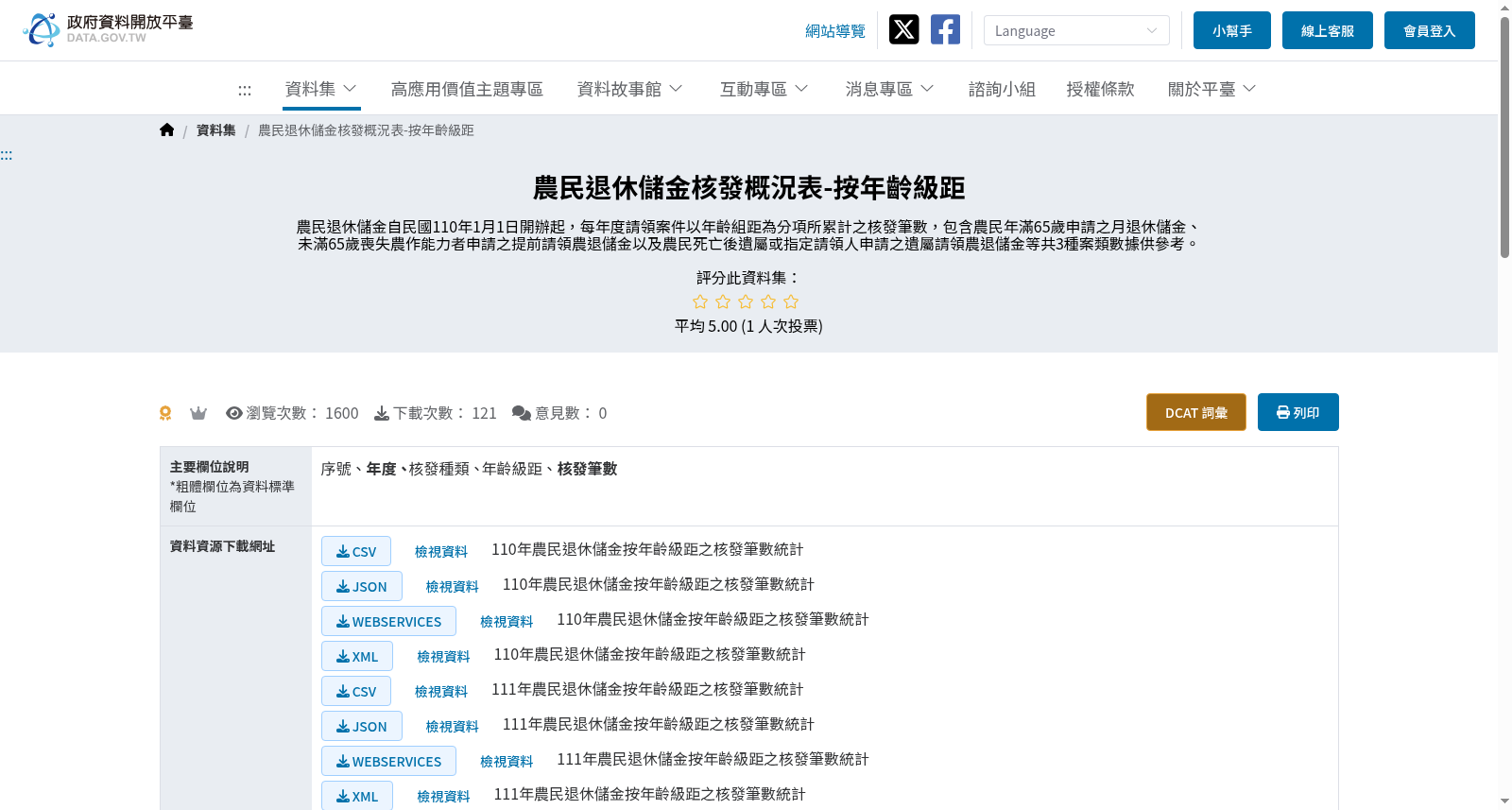 農民退休儲金核發概況表-按年齡級距 数据集图片