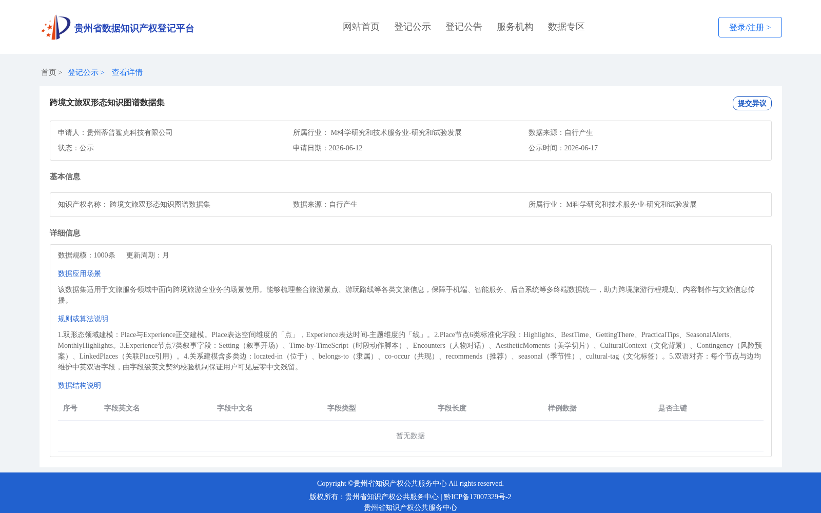 跨境文旅双形态知识图谱数据集 数据集图片