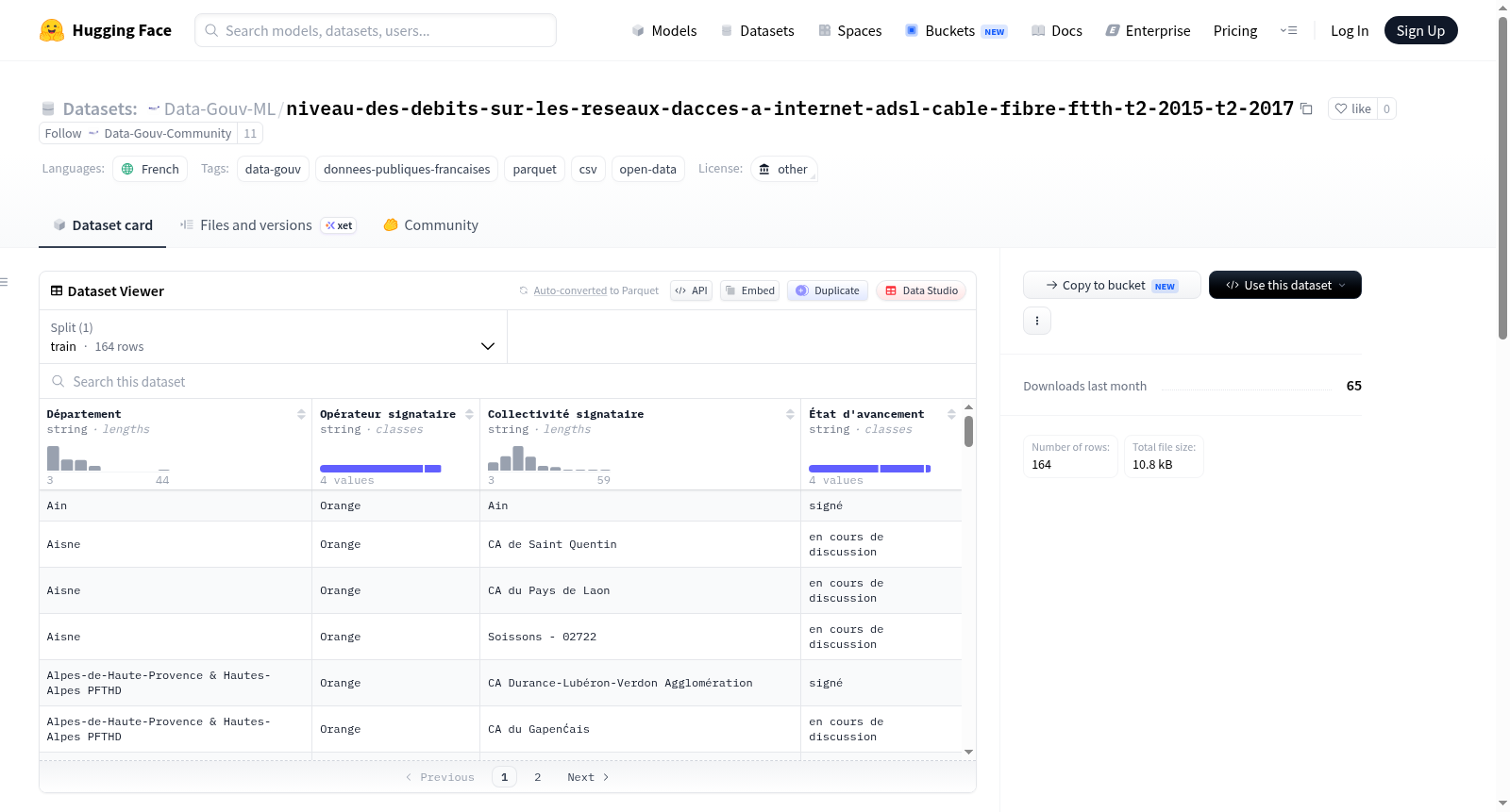 Data-Gouv-FR/niveau-des-debits-sur-les-reseaux-dacces-a-internet-adsl-cable-fibre-ftth-t2-2015-t2-2017 数据集图片