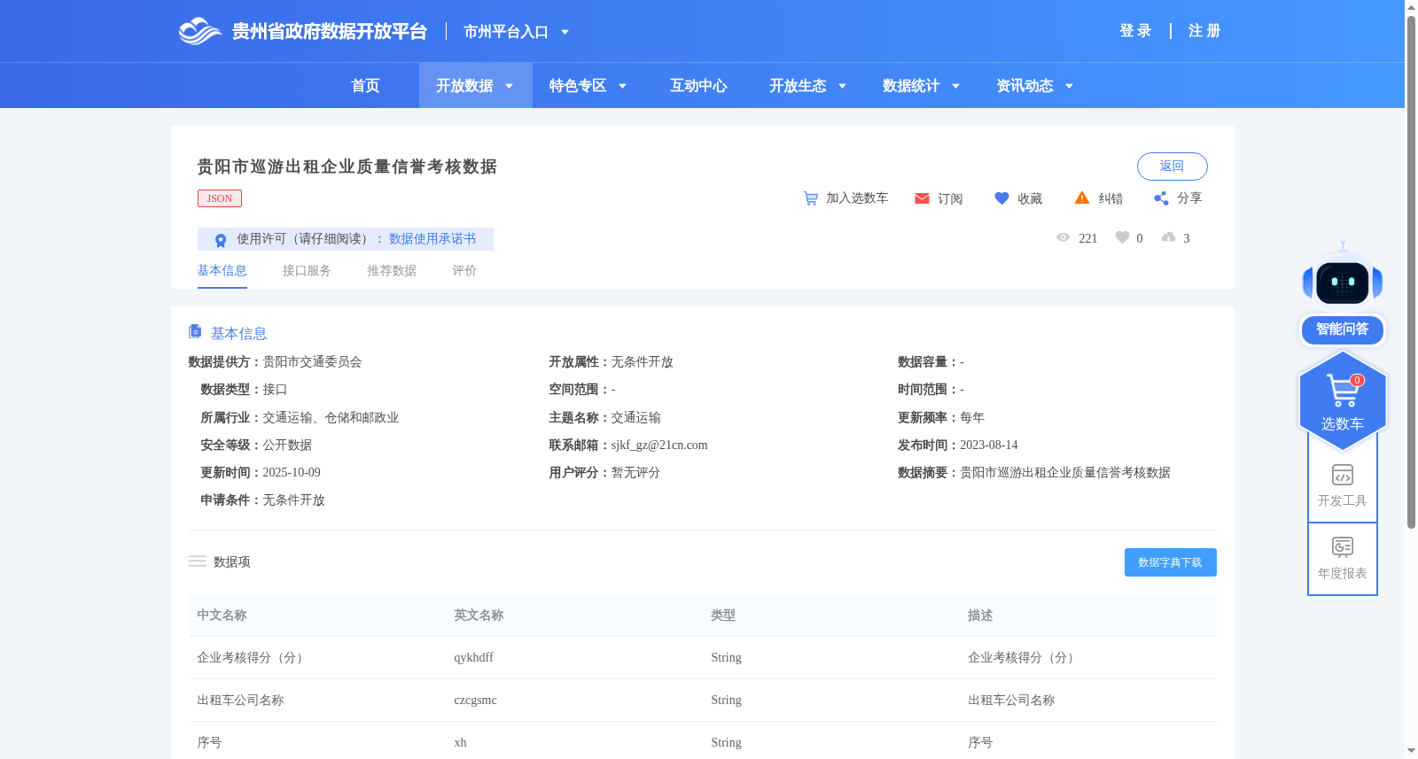 贵阳市巡游出租企业质量信誉考核数据 数据集图片