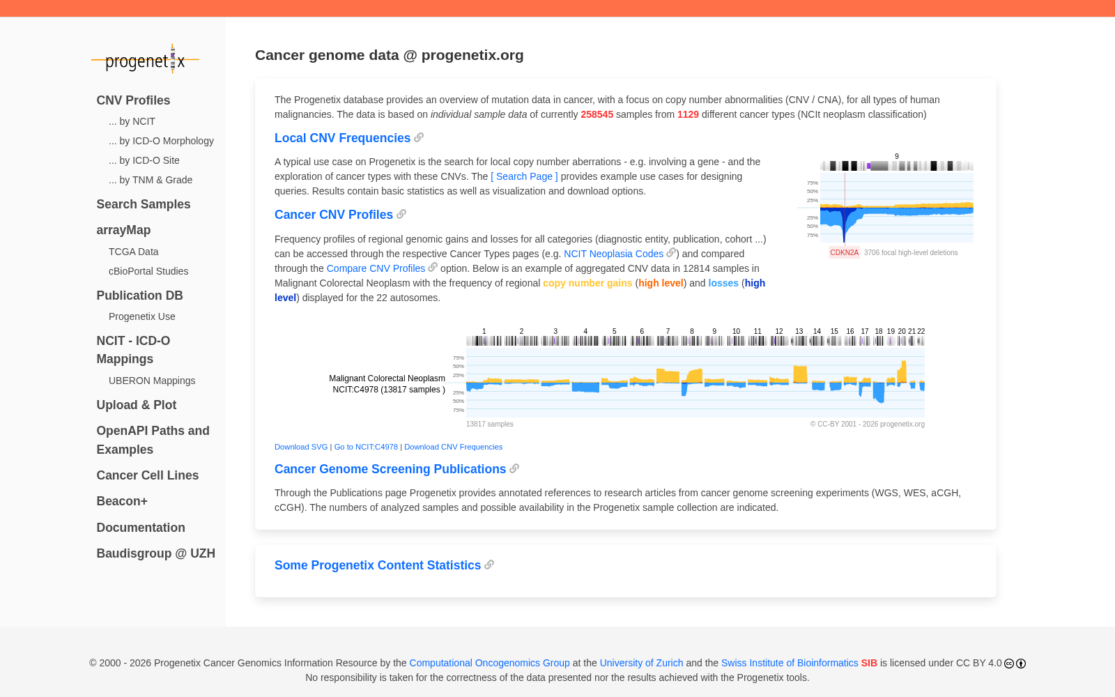 Progenetix 数据集图片