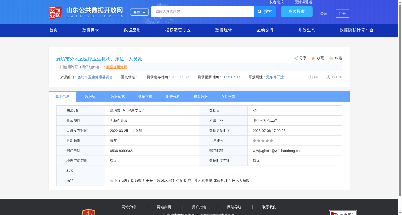 潍坊市分地区医疗卫生机构、床位、人员数 数据集图片