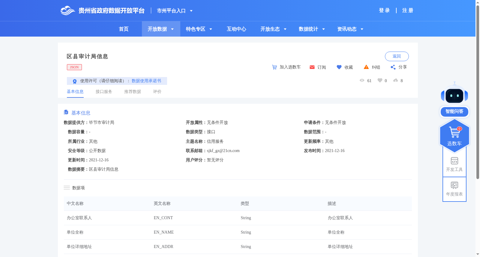 区县审计局信息 数据集图片