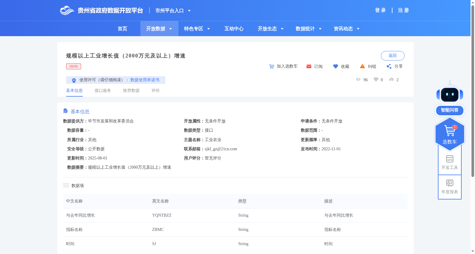 规模以上工业增长值（2000万元及以上）增速 数据集图片