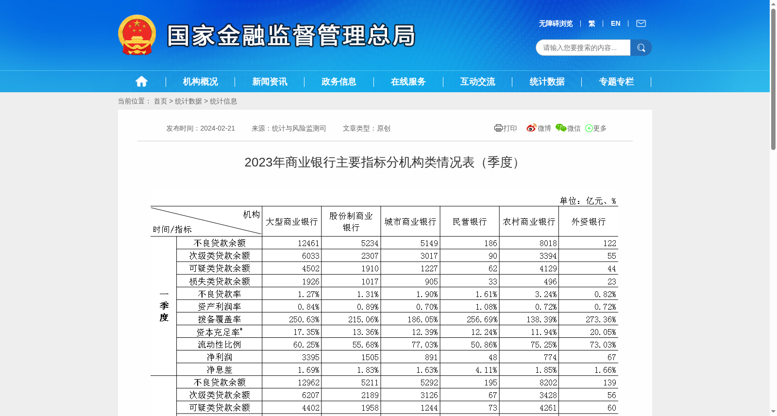 2023年商业银行主要指标分机构类情况表（季度） 数据集图片