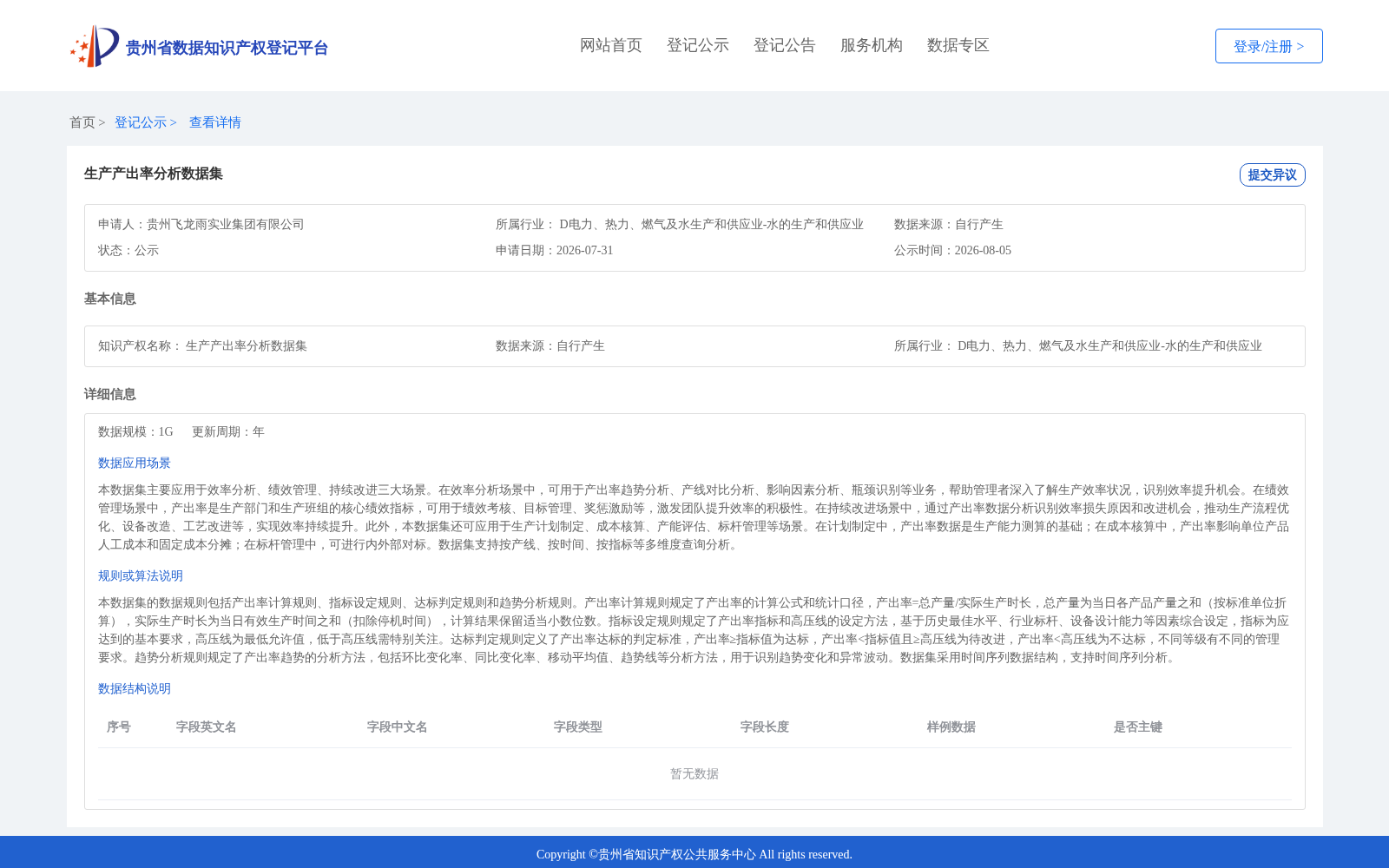 生产产出率分析数据集 数据集图片