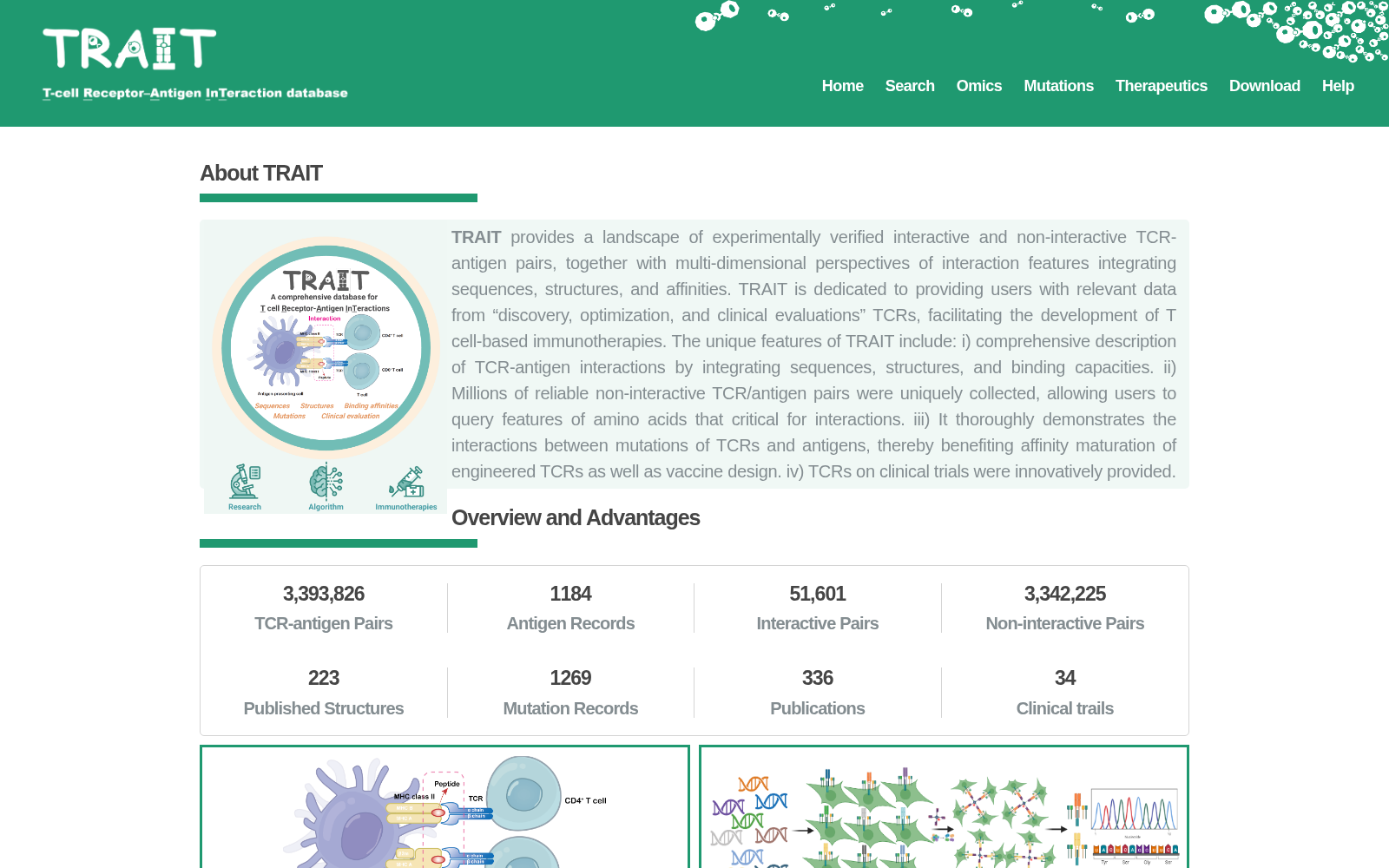 TRAIT 数据集图片