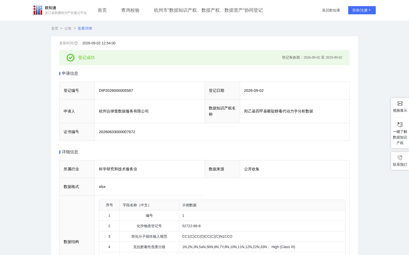 羟乙基四甲基哌啶醇毒代动力学分析数据 数据集图片