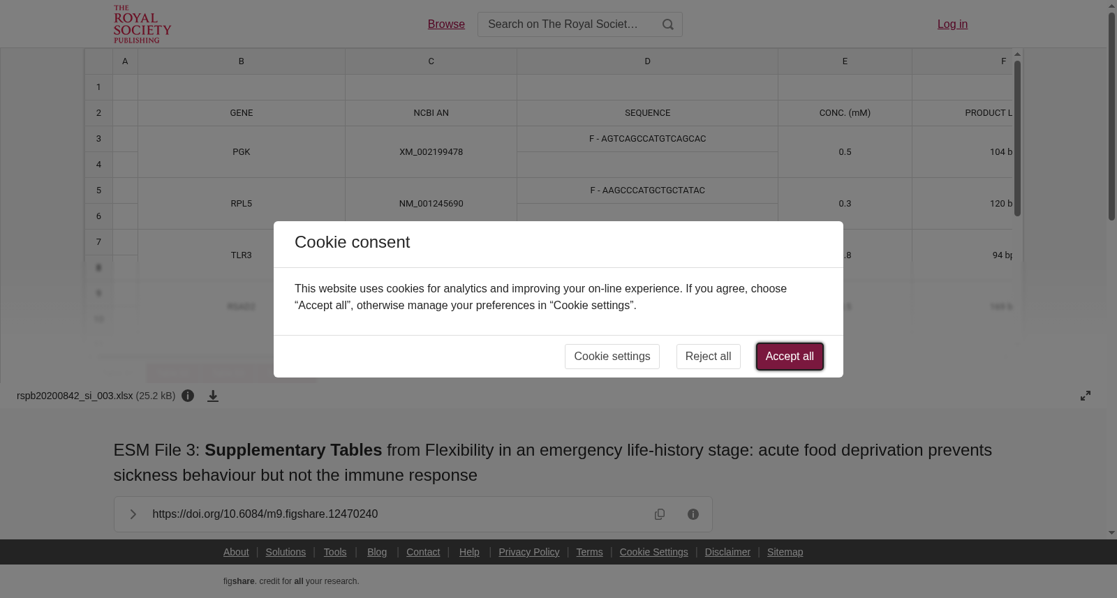 ESM File 3: <b>Supplementary Tables</b> from Flexibility in an emergency life-history stage: acute food deprivation prevents sickness behaviour but not the immune response 数据集图片