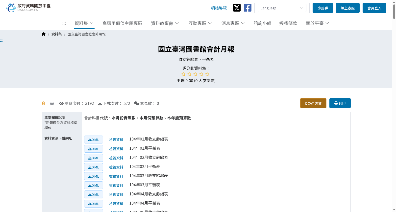 國立臺灣圖書館會計月報 数据集图片