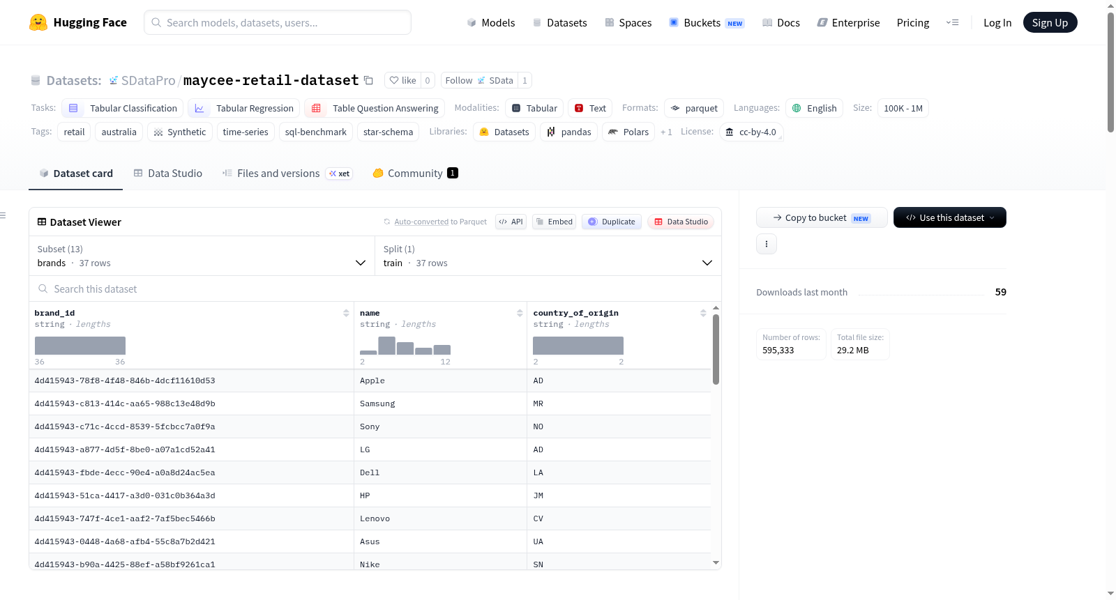 SDataPro/maycee-retail-dataset 数据集图片