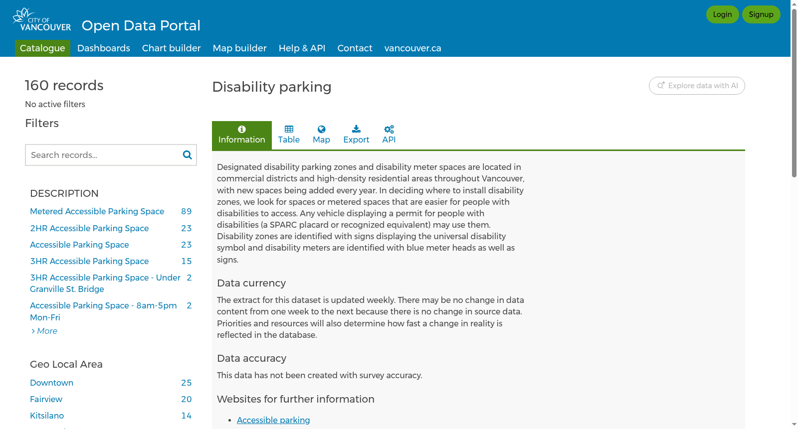 Disability parking 数据集图片