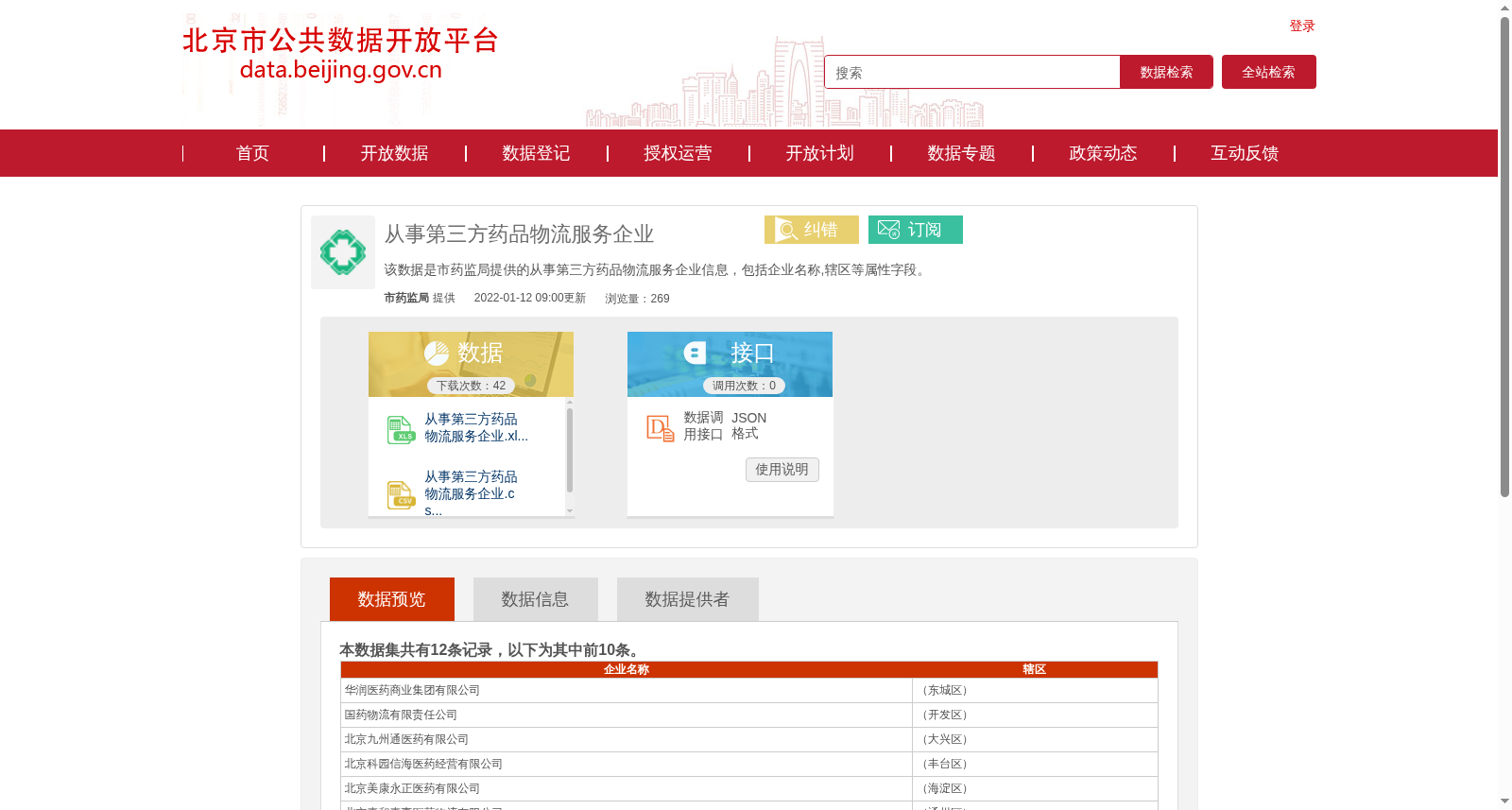 从事第三方药品物流服务企业 数据集图片