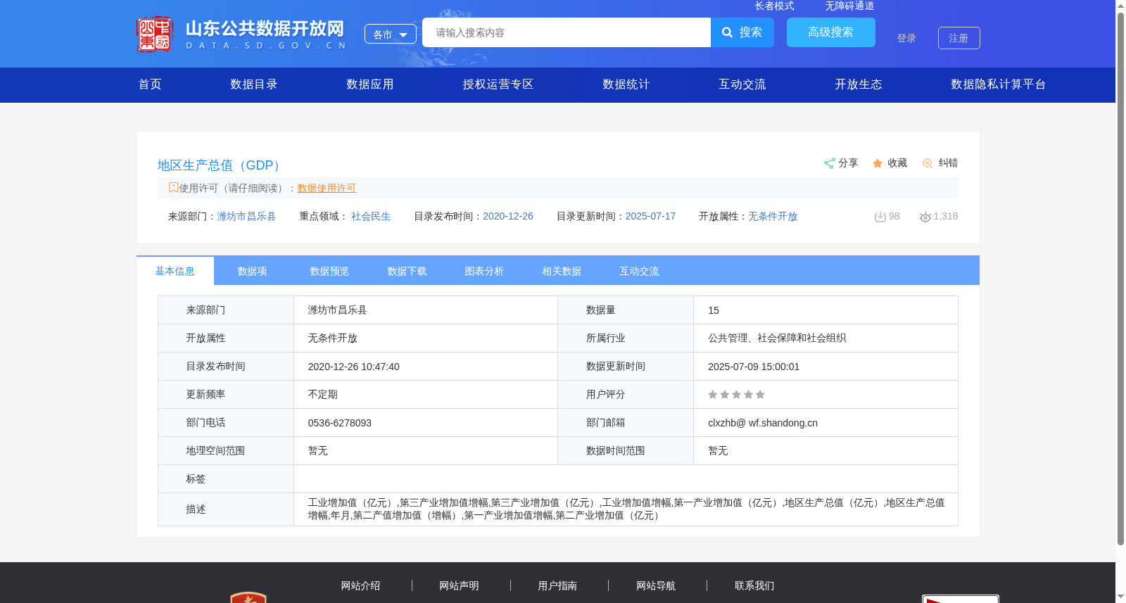 地区生产总值(GDP) 数据集图片
