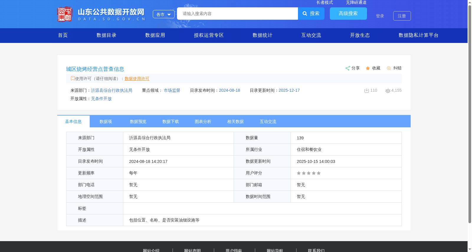 城区烧烤经营点普查信息 数据集图片