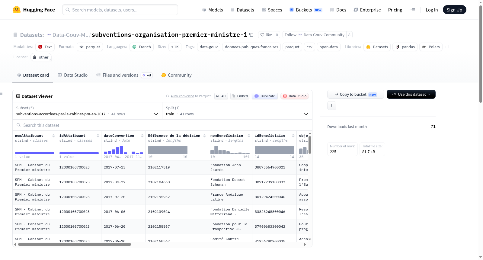 Data-Gouv-FR/subventions-organisation-premier-ministre-1 数据集图片
