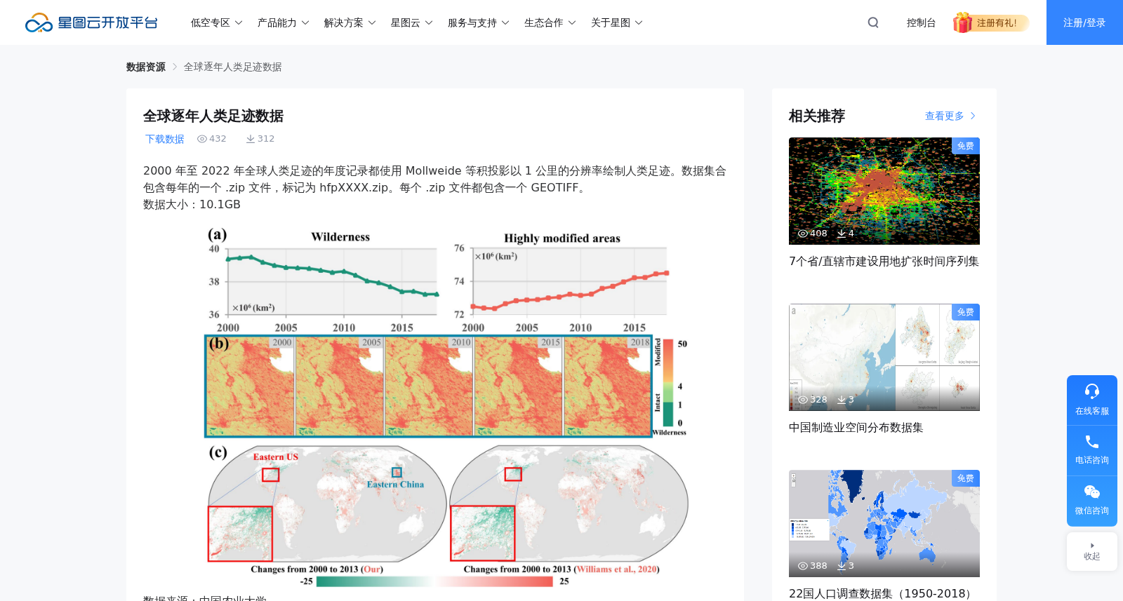 全球逐年人类足迹数据 数据集图片