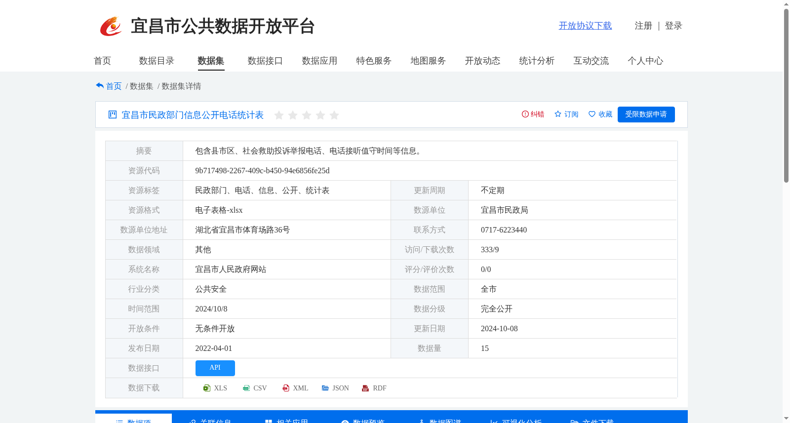 宜昌市民政部门信息公开电话统计表 数据集图片