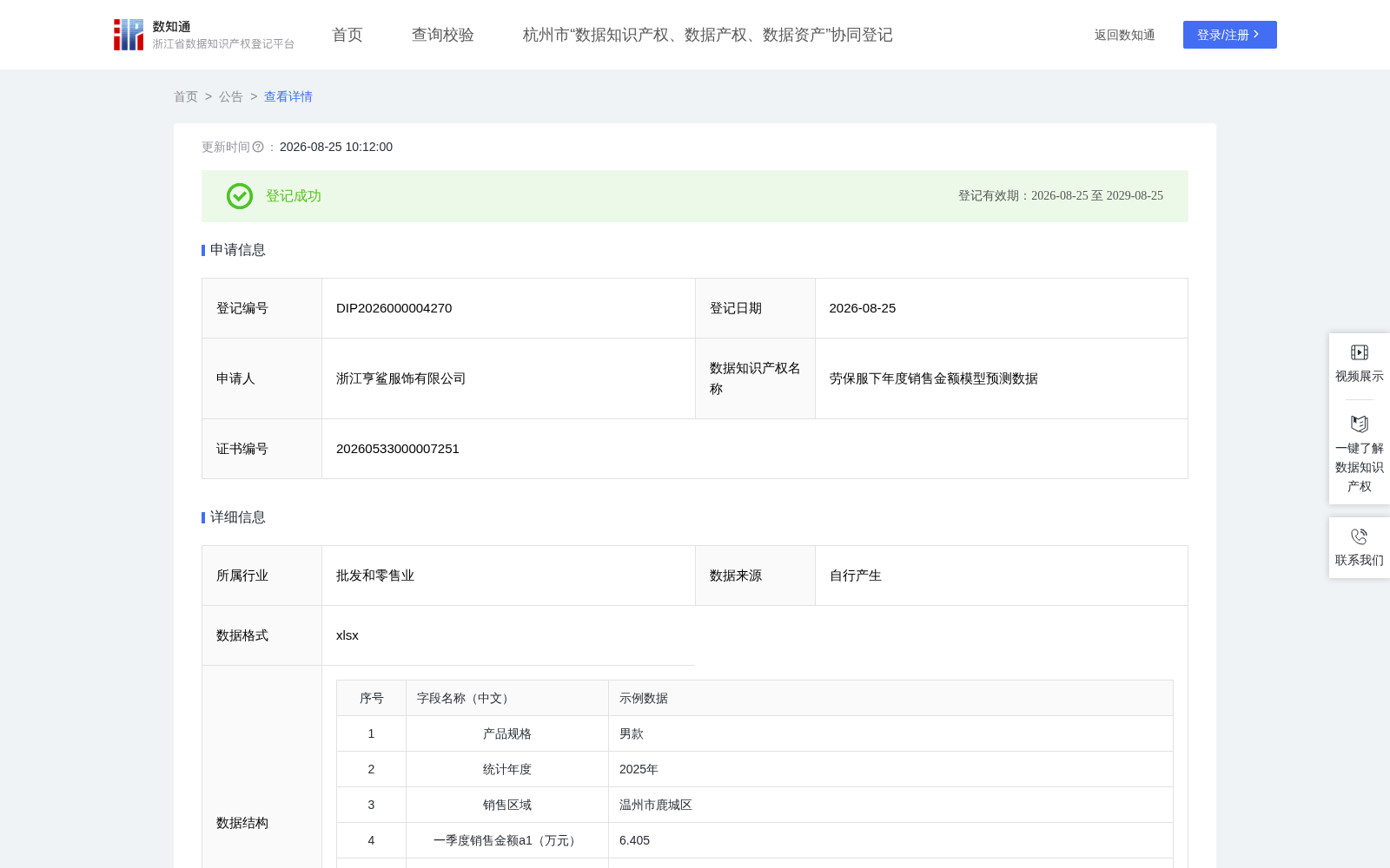 劳保服下年度销售金额模型预测数据 数据集图片