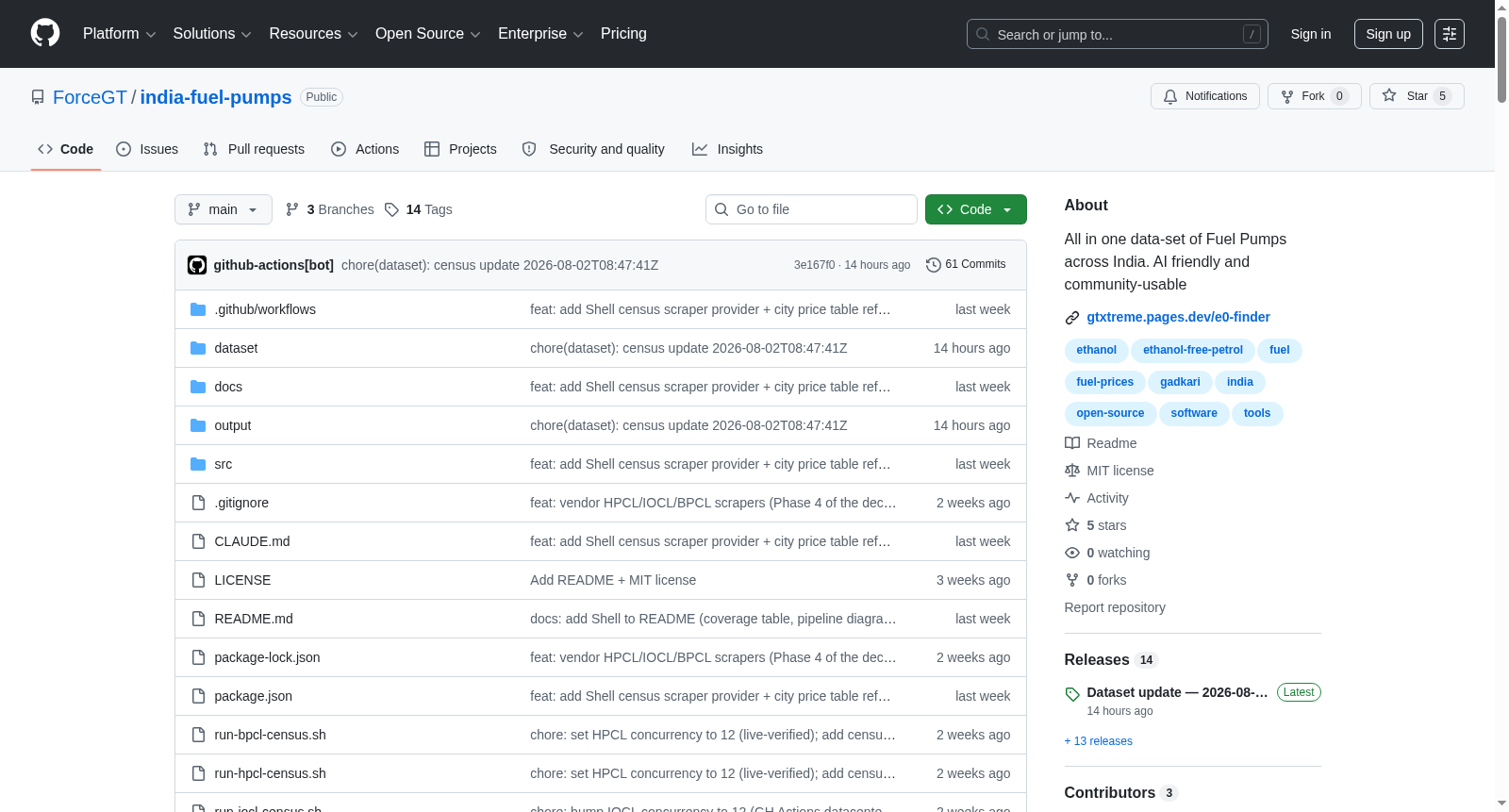 India Fuel Pumps — Open Dataset 数据集图片