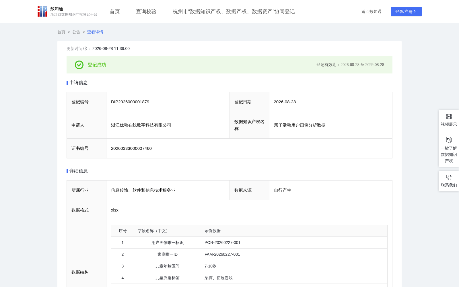亲子活动用户画像分析数据 数据集图片