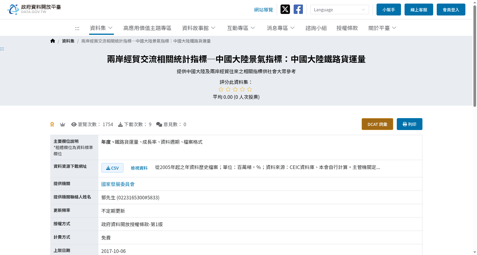 兩岸經貿交流相關統計指標─中國大陸景氣指標：中國大陸鐵路貨運量 数据集图片