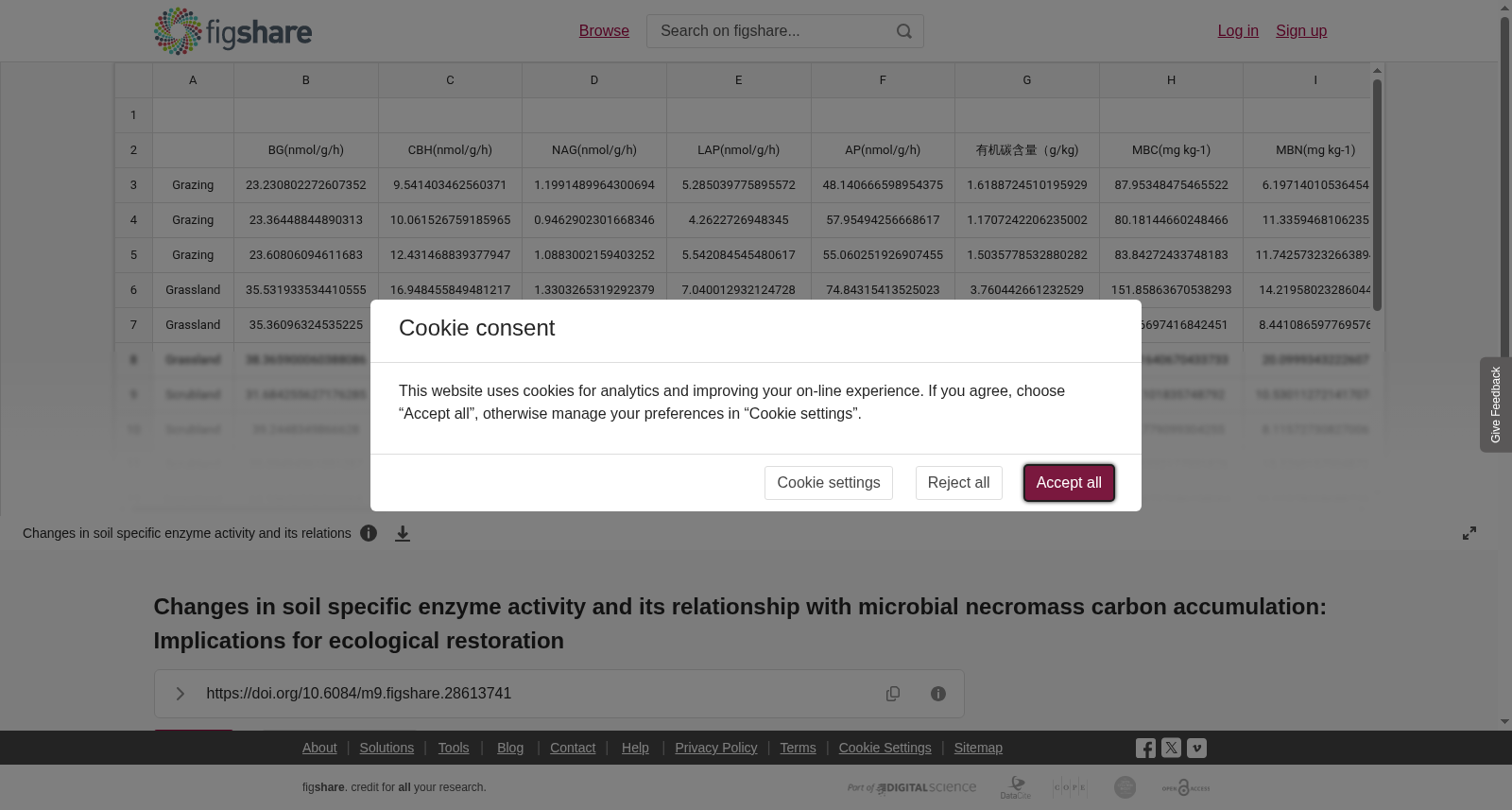 <b>Changes in soil specific enzyme activity and its relationship with microbial necromass carbon accumulation: Implications for ecological restoration</b> 数据集图片