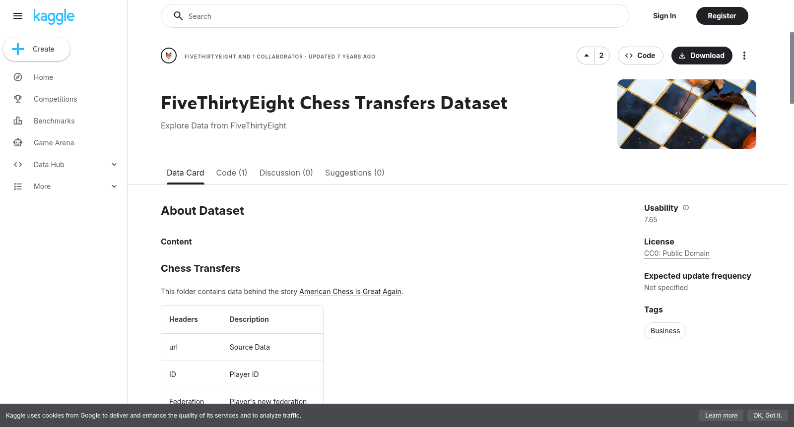FiveThirtyEight Chess Transfers Dataset 数据集图片