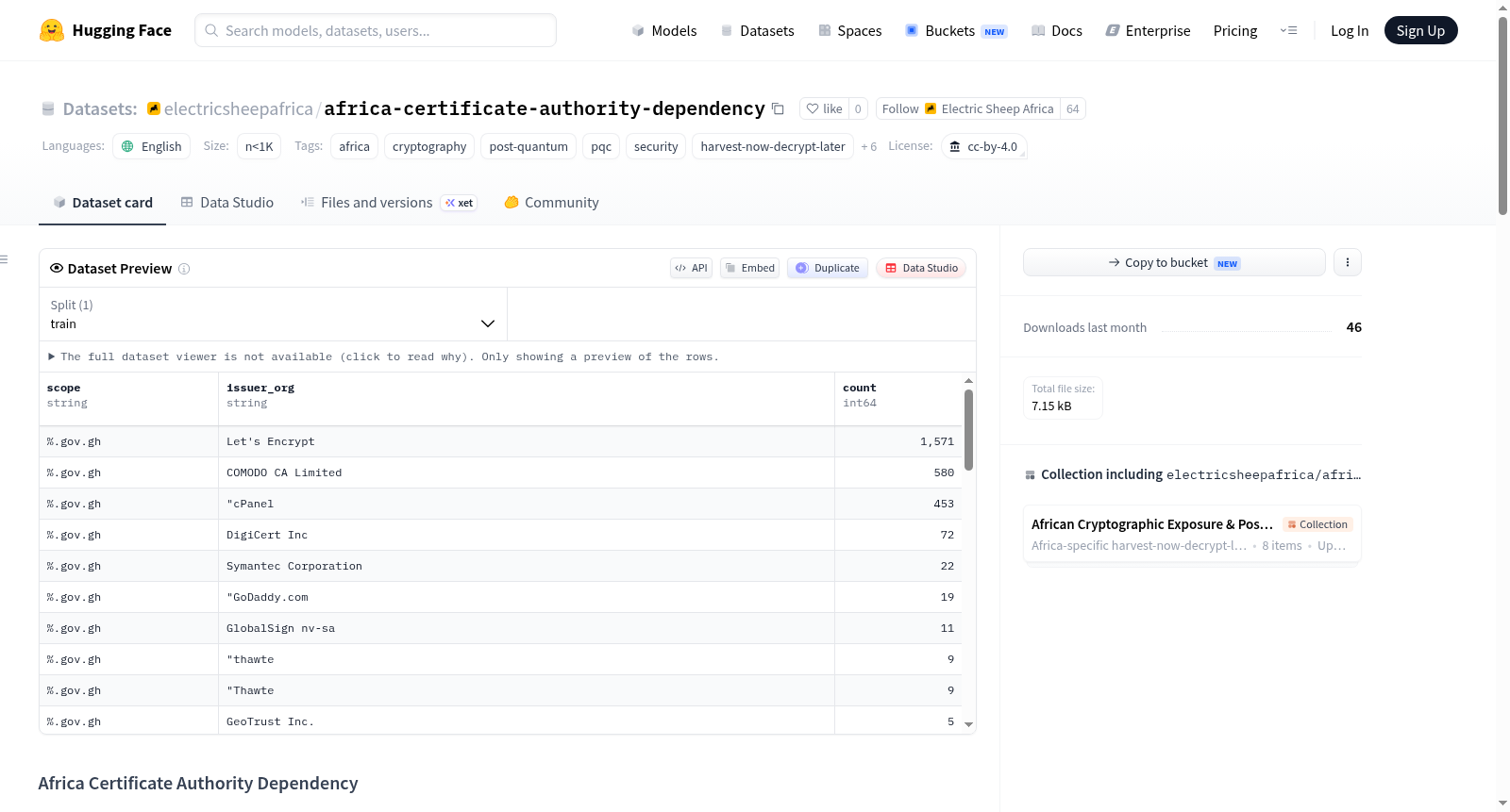 electricsheepafrica/africa-certificate-authority-dependency 数据集图片