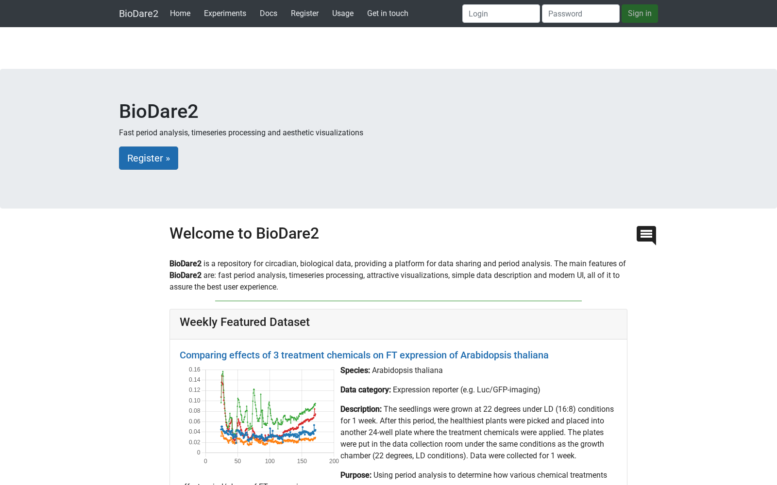 BioDare2 - Biological Data Repository 数据集图片
