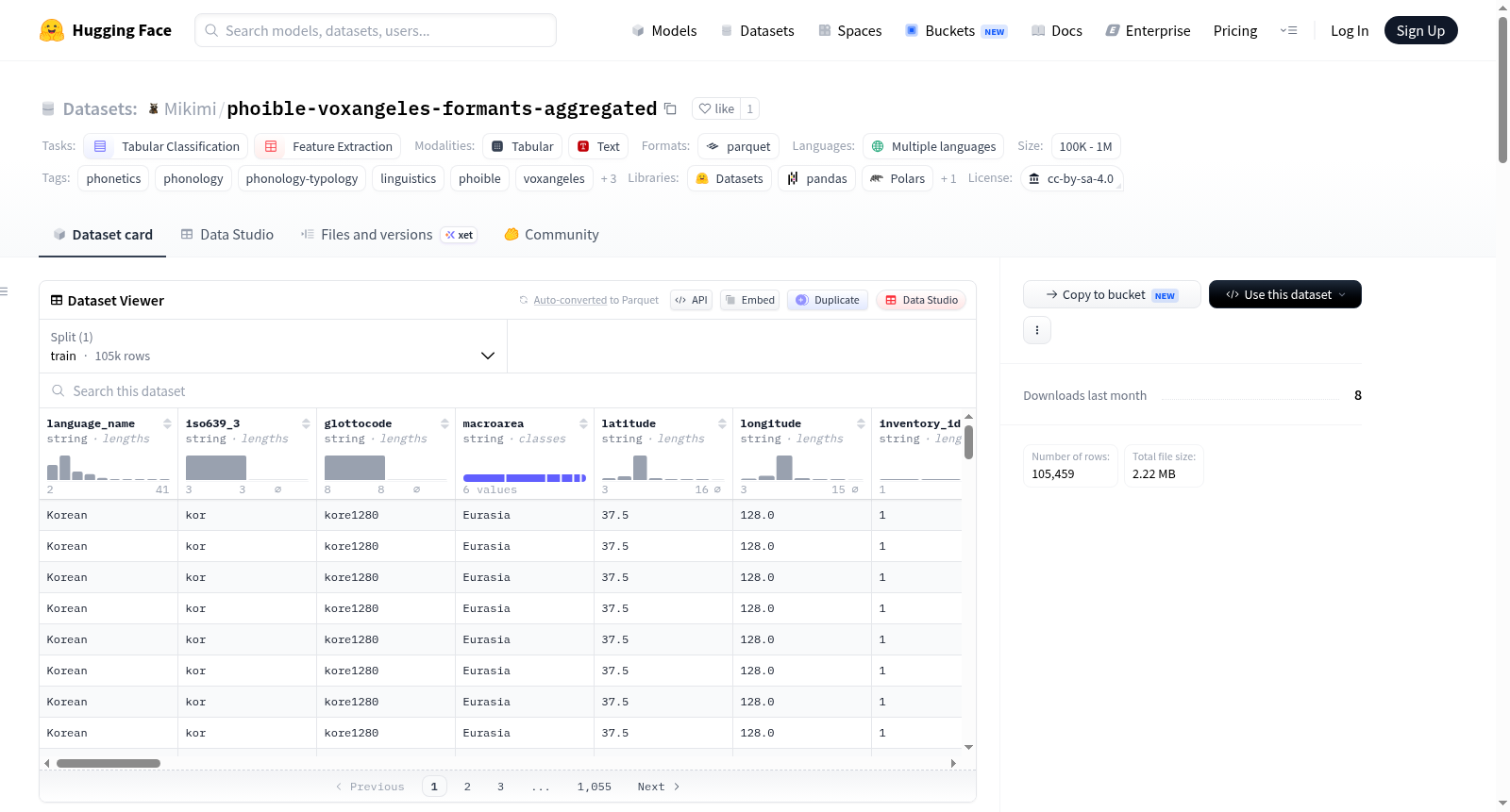 phoible-voxangeles-formants-aggregated 数据集图片