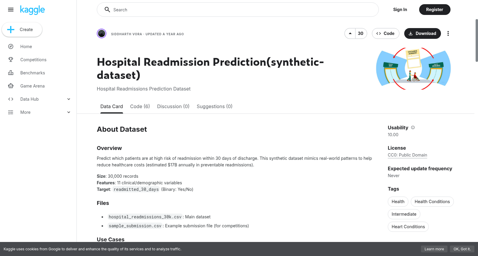 Hospital Readmission Prediction(synthetic-dataset) 数据集图片