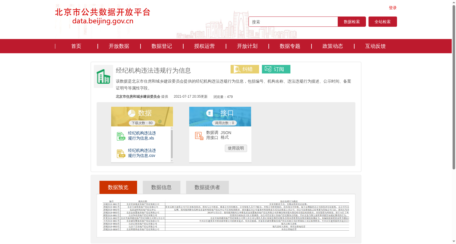 经纪机构违法违规行为信息 数据集图片