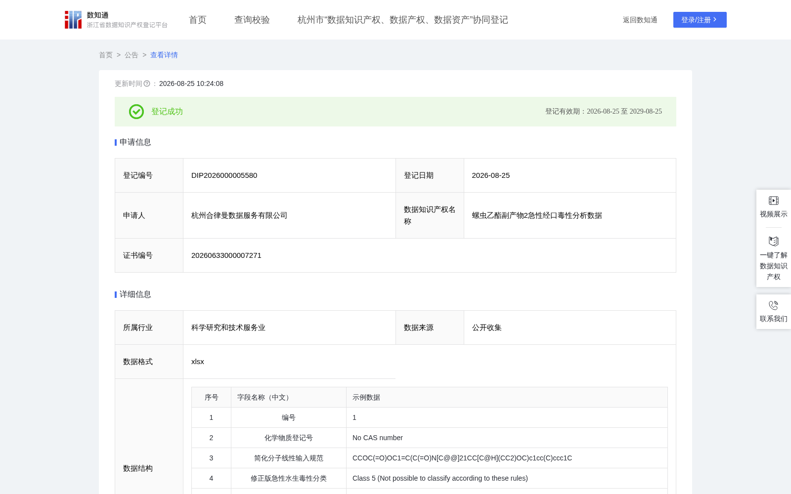 螺虫乙酯副产物2急性经口毒性分析数据 数据集图片