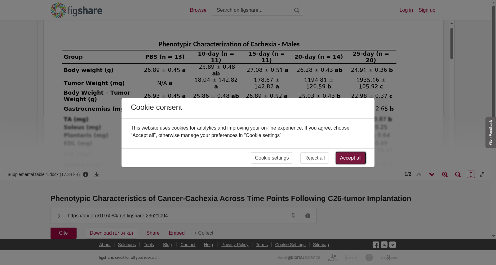 <strong>Phenotypic Characteristics of Cancer-Cachexia Across Time Points Following C26-tumor Implantation</strong> 数据集图片