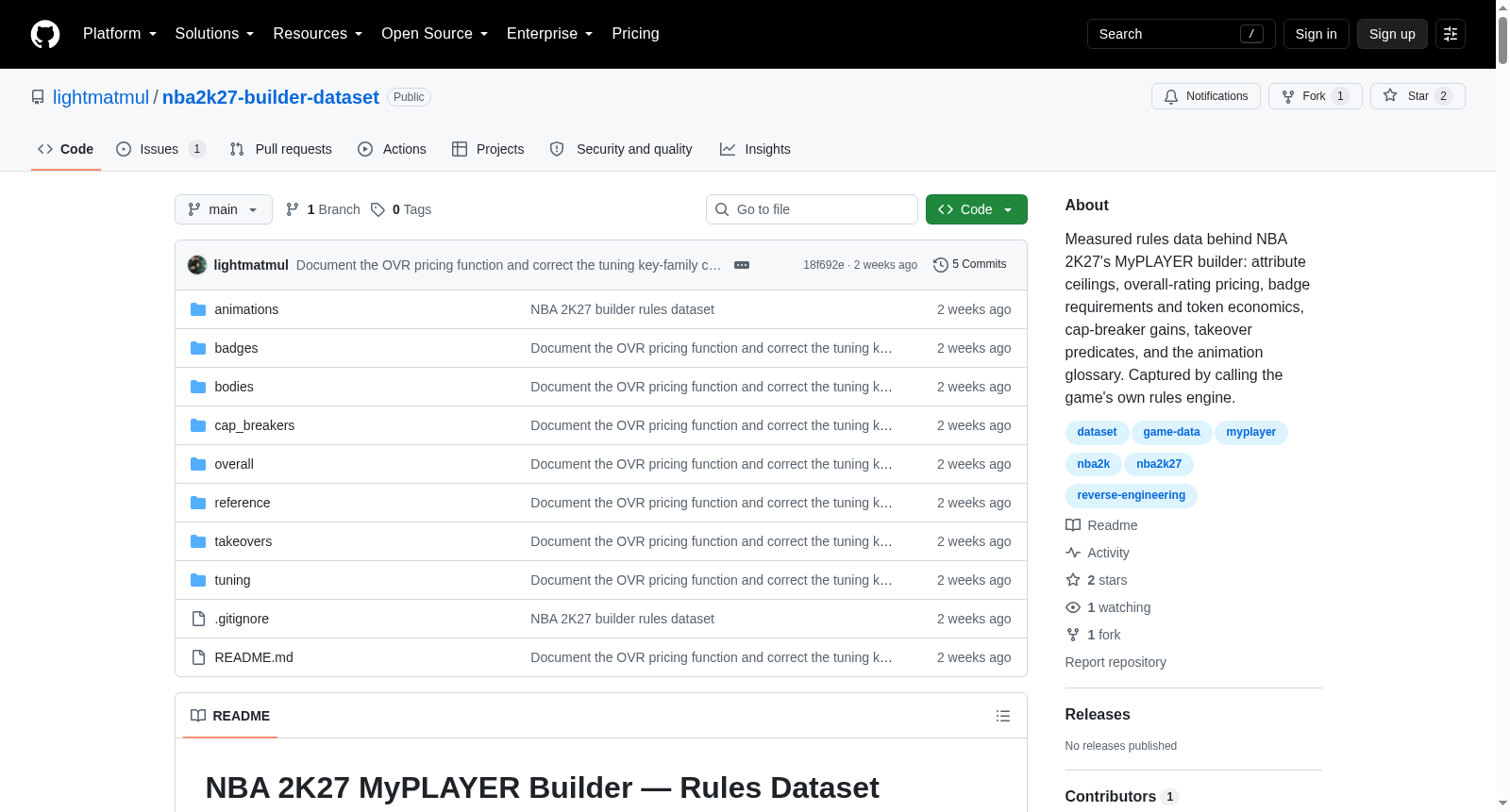 NBA 2K27 MyPLAYER Builder — Rules Dataset 数据集图片