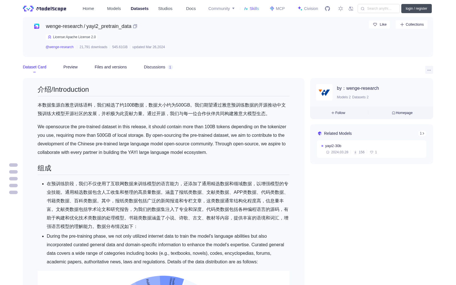 yayi2_pretrain_data 数据集图片