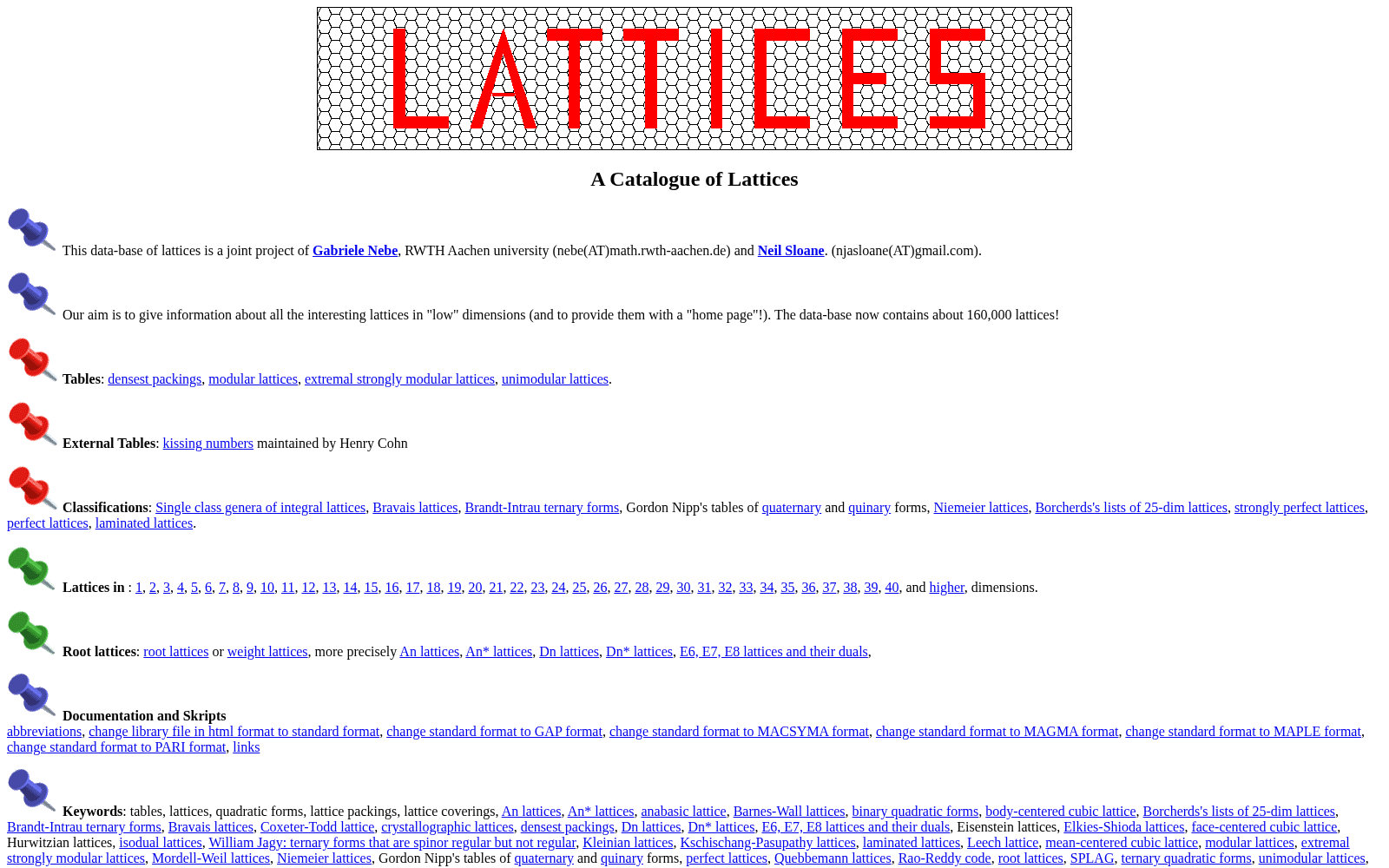A Catalogue of Lattices 数据集图片