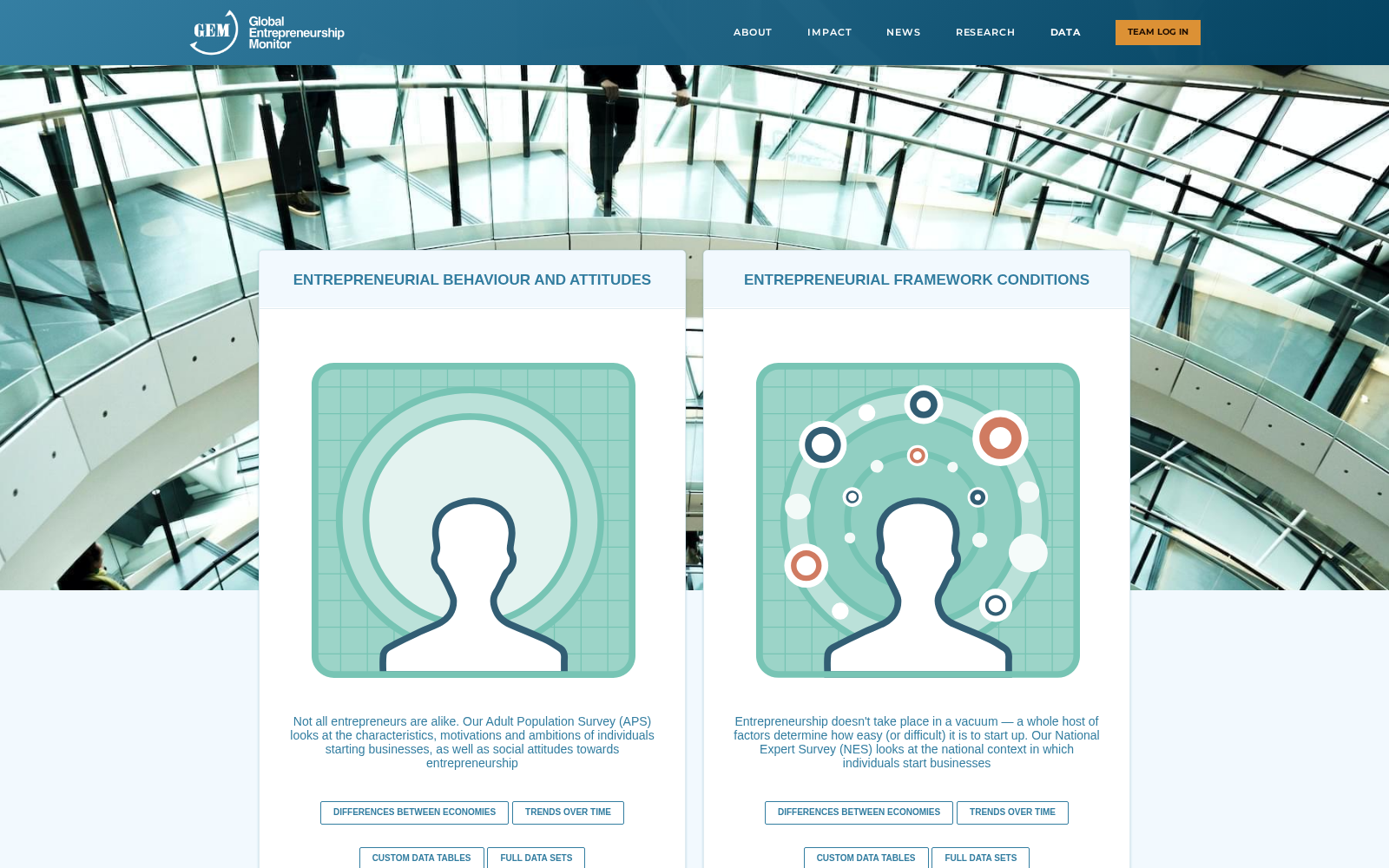 Global Entrepreneurship Monitor 数据集图片