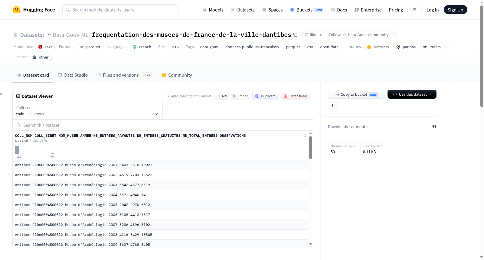 Data-Gouv-FR/frequentation-des-musees-de-france-de-la-ville-dantibes 数据集图片