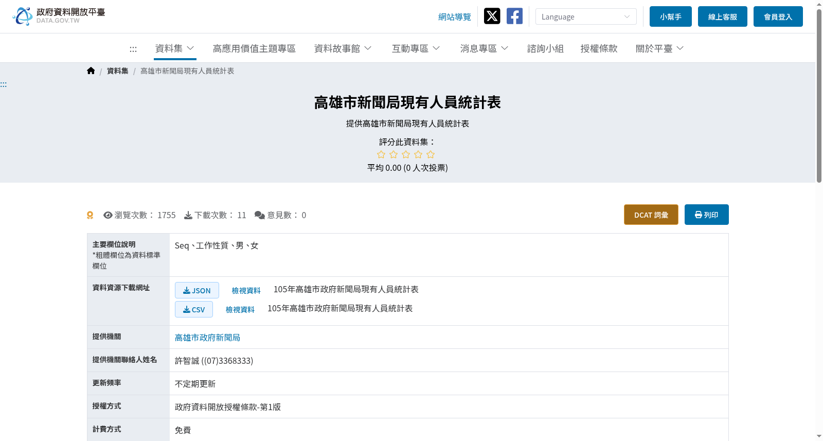 高雄市新聞局現有人員統計表 数据集图片