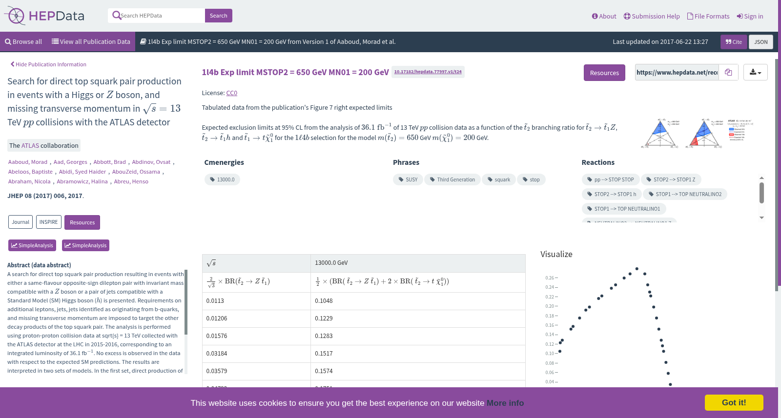 "1l4b Exp limit MSTOP2 = 650 GeV MN01 = 200 GeV" of "Search for direct top squark pair production in events with a Higgs or $Z$ boson, and missing transverse momentum in $\sqrt{s}=13$ TeV $pp$ collisions with the ATLAS detector" 数据集图片