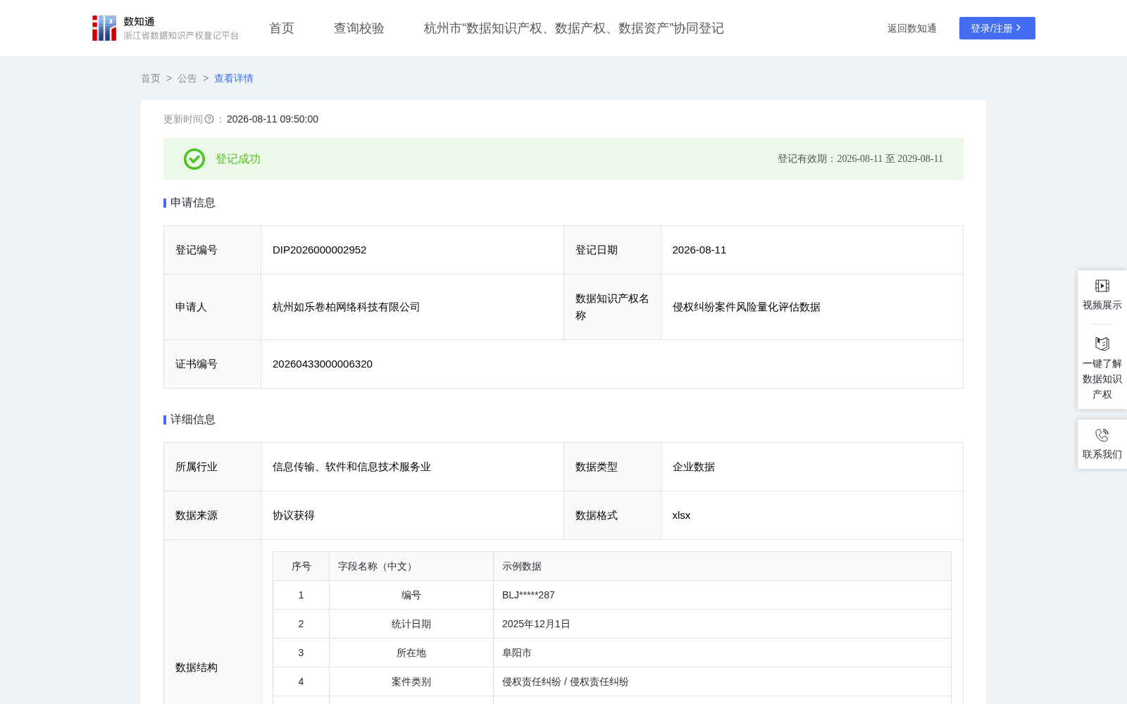 侵权纠纷案件风险量化评估数据 数据集图片