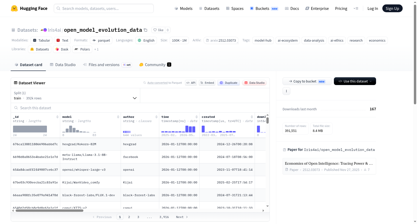 Iris4ai/open_model_evolution_data 数据集图片