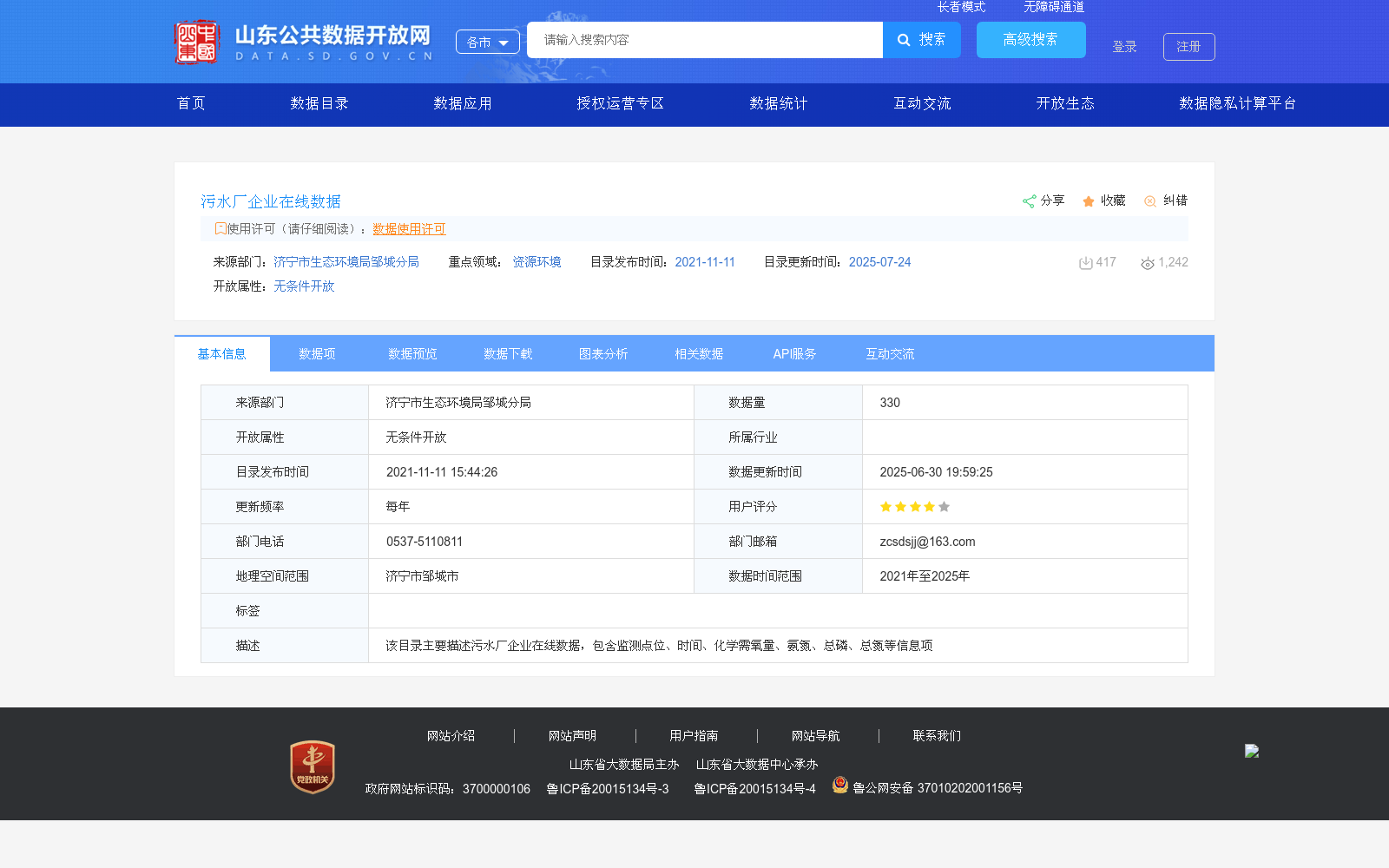 污水厂企业在线数据 数据集图片