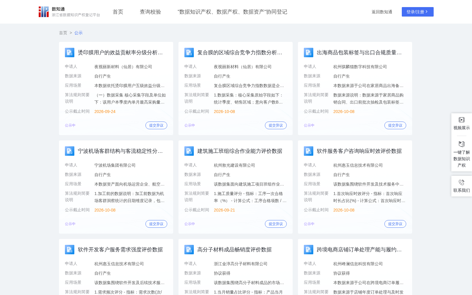 复合膜的区域综合竞争力指数分析数据 数据集图片
