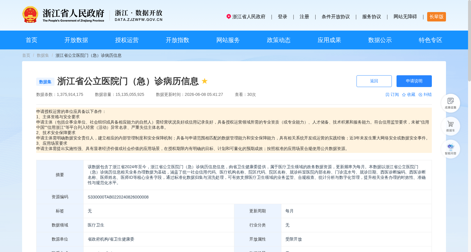 浙江省公立医院门(急)诊病历信息 数据集图片