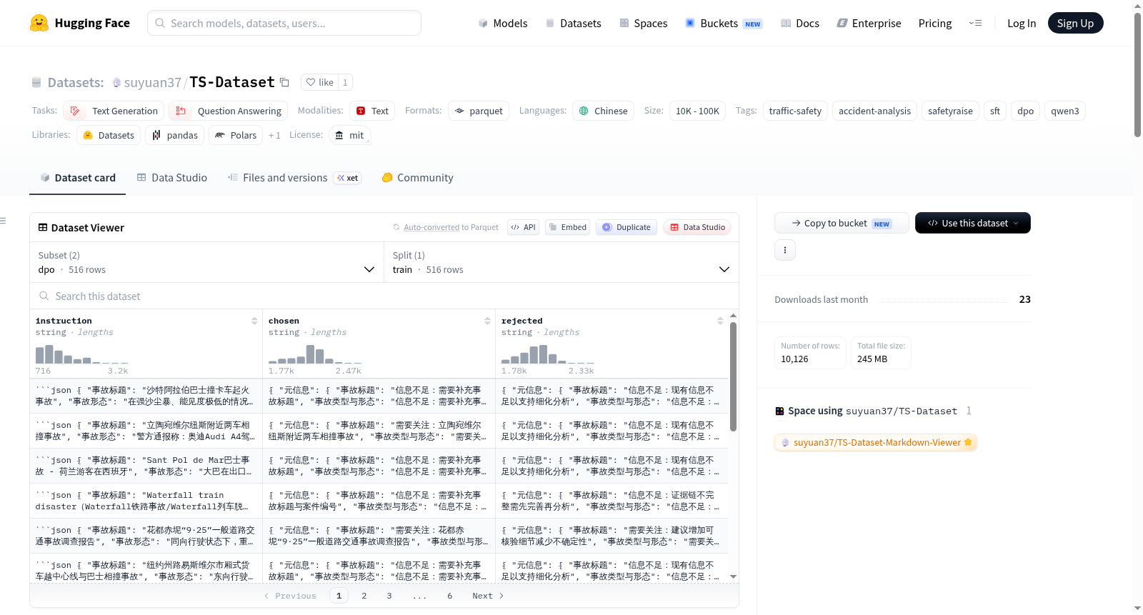 TS-Dataset 数据集图片